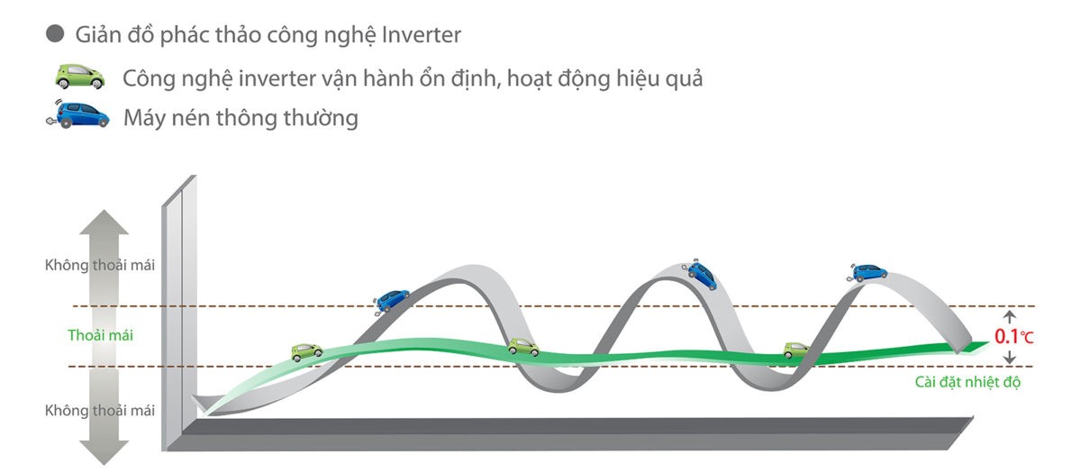 ĐIỀU HÒA 1 CHIỀU INVERTER GREE GWC09CA-K3DNC2I - 9000BTU 1